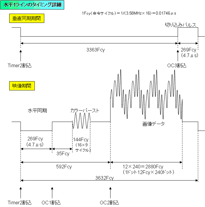 1C̃^C~O