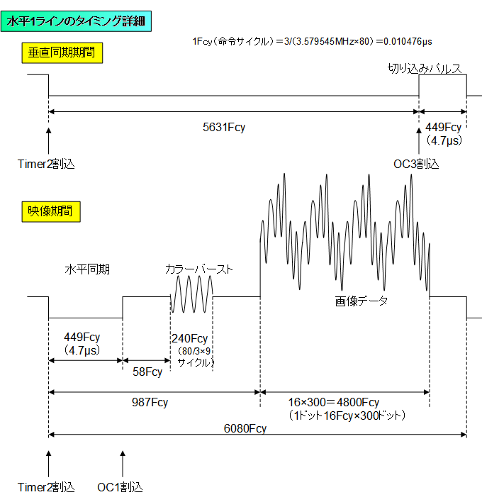 1C̃^C~O