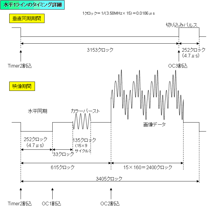 1C̃^C~O