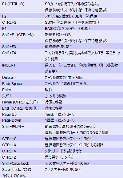 GfB^gpL[ꗗ