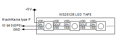 NeoPixel