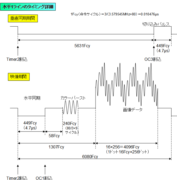 1C̃^C~O