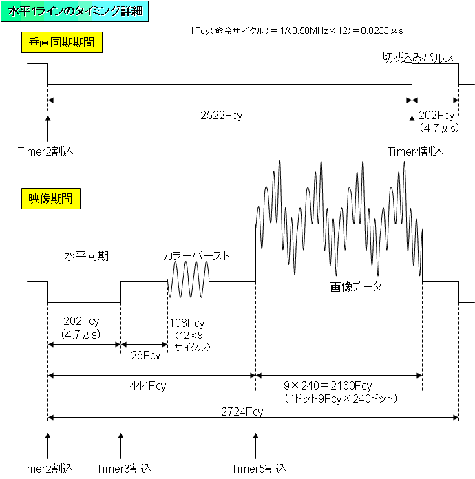 1C̃^C~O