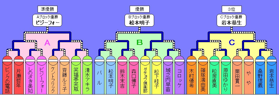 ものまね しのざき 美 知