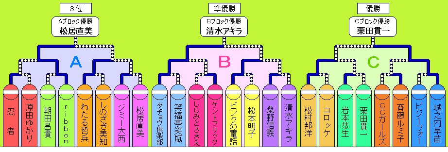 決定 ものまね 戦 王座