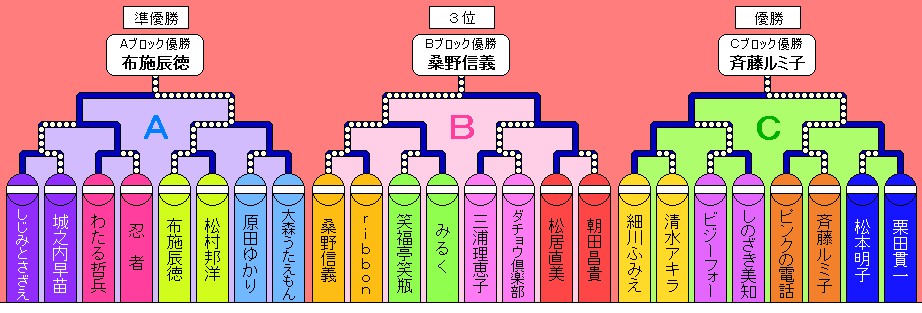 知 ものまね 美 しのざき