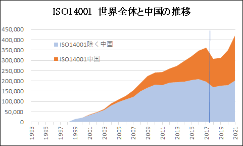 ƐEISO14001