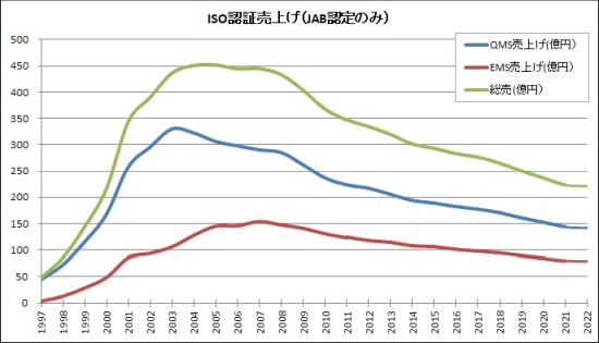 ISOF؃rWlXグ