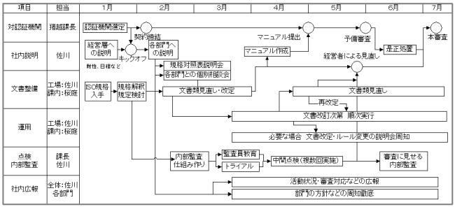 ISOF؃XPW[