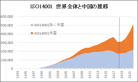 ƐEISO14001