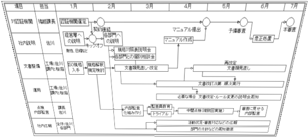 ISOF؃XPW[