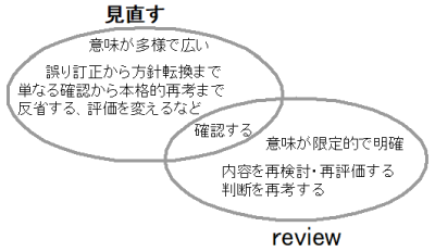 revieẅႢ
