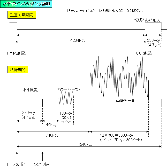 1C̃^C~O