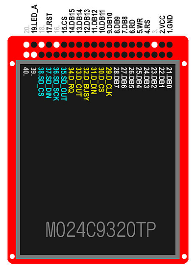 M024C9320TPピン配置