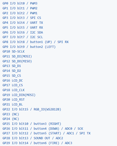 RP2350-LCD-1.47用I/Oポート