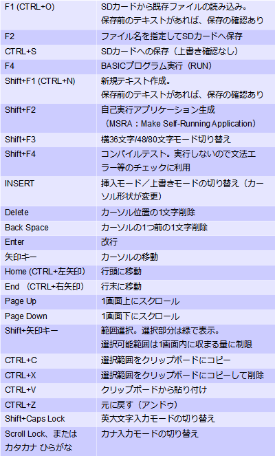 GfB^gpL[ꗗ