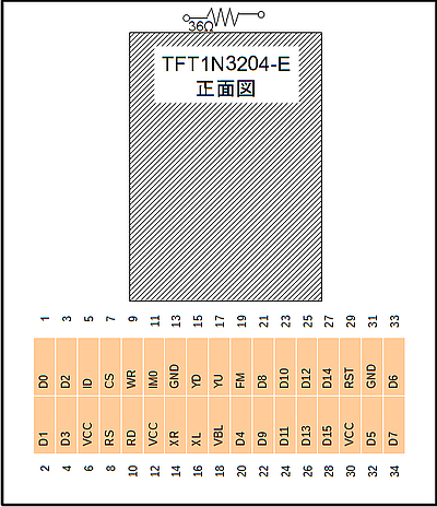 TFT1N3204-Eキャリー基板ピン配置
