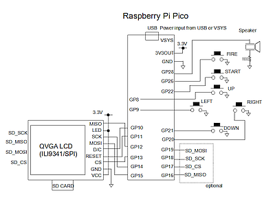 Raspberry Pi PicoVELUDDAH}